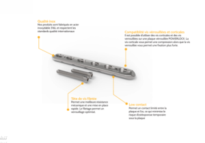 Powerlock Plate System