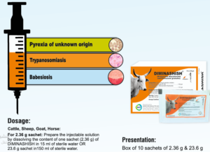 DiminasHish Injectable Solution
