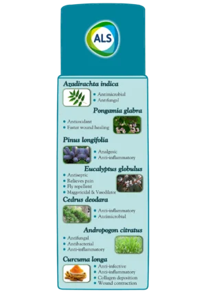 ALS Herbal Antimicrobial and Anti-Inflammatory Blend